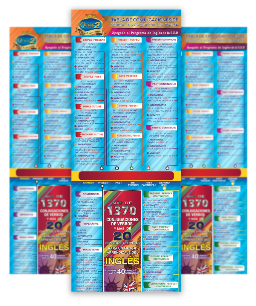 Tabla de verbos en inglés Quick2 Premium